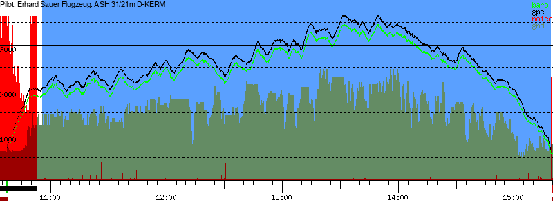 Barometer